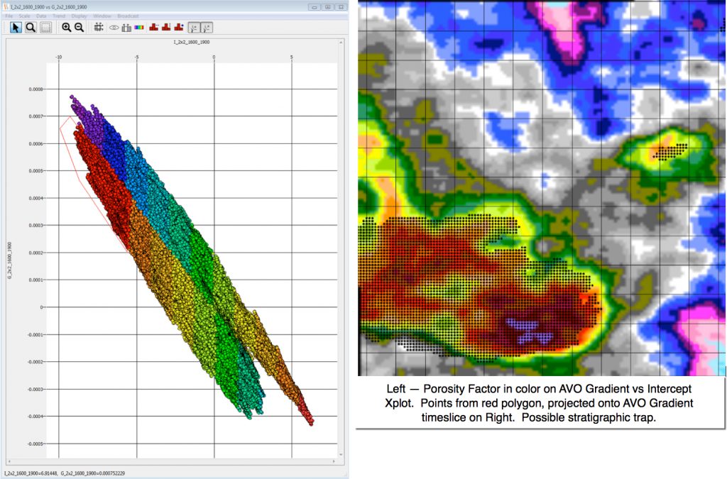 Crossplot Points projected onto Gradient Map